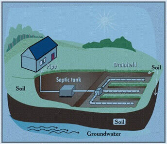 Septic tank maintenance layout